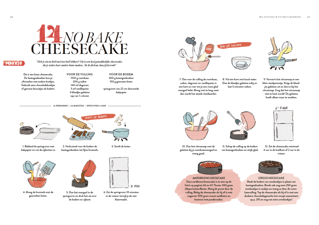 Cheesecake uit Bakboek van Miljuschka & Felina